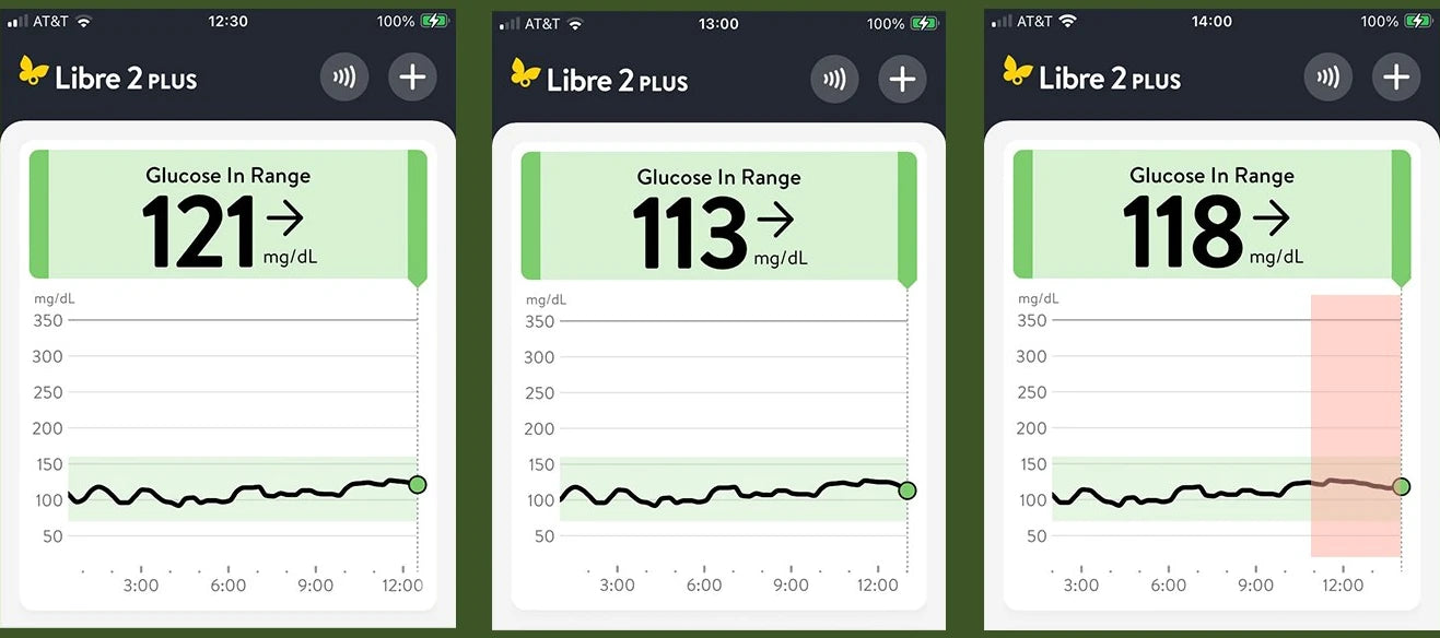 Six FreeStyle Libre 2 Plus screenshots taken after 2oz of KetoMarin pasta