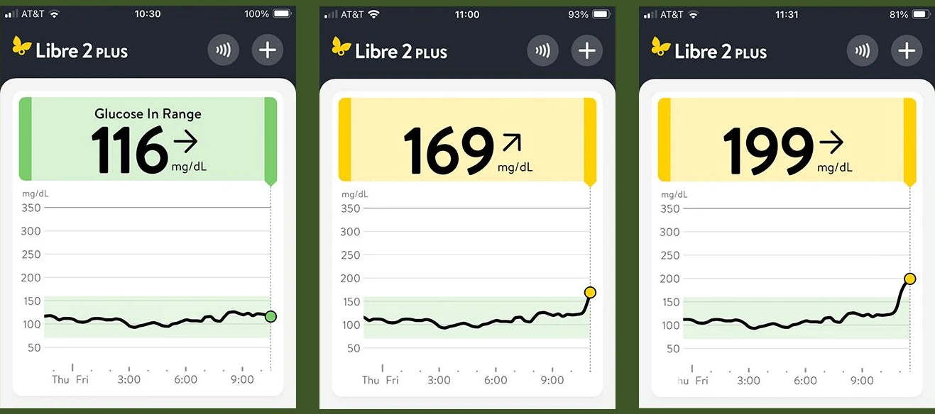 Six FreeStyle Libre 2 Plus screenshots taken after 2oz of regular Italian pasta