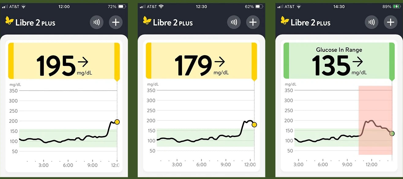 Six FreeStyle Libre 2 Plus screenshots taken after 2oz of regular Italian pasta